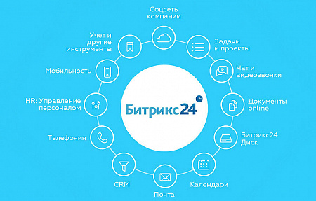 Как выжать максимум из Bitrix24: 7 инструментов для кратного роста эффективности вашего бизнеса