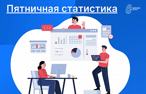 Пятничная статистика: сколько времени бухгалтерия тратит на ручную проверку реквизитов контрагентов?